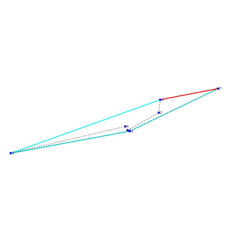 Flugauswertung